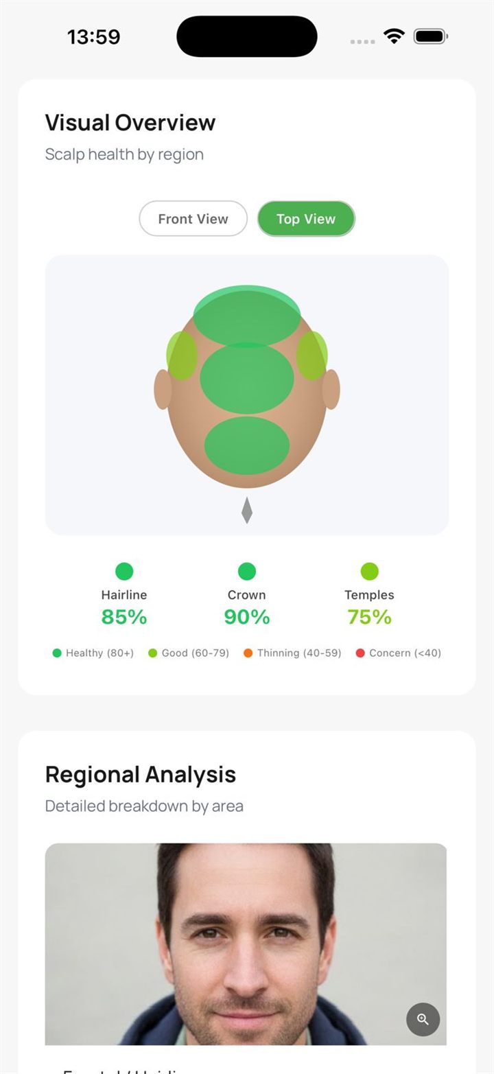 Scalp health by region